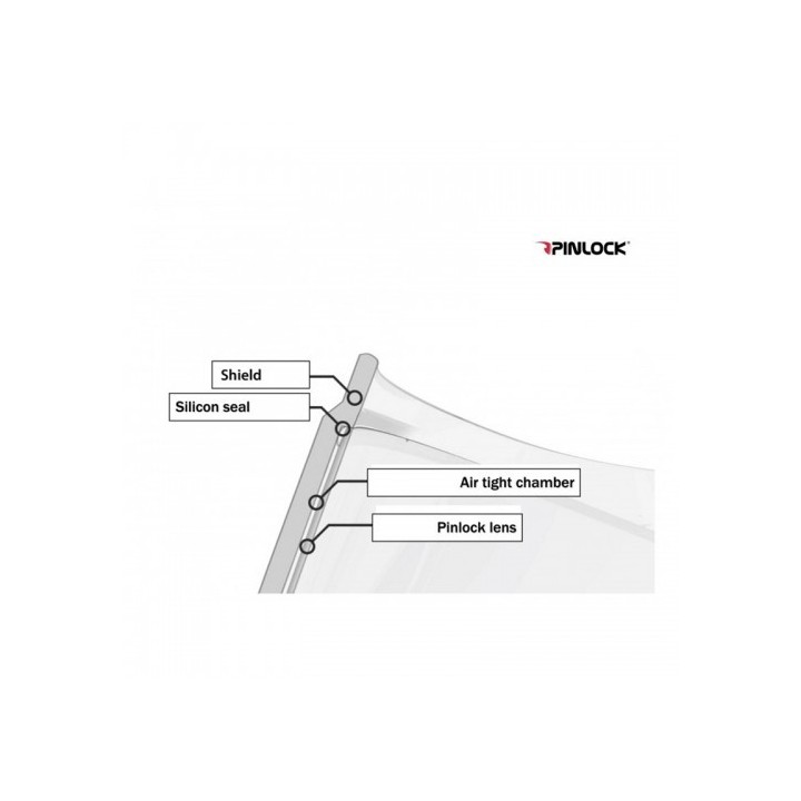 Pinlock Shoei CW-1/CNS-1/CWR/CWR-1_ XR1100/Χ-SPIRIT/NXR/NEOTEC) clear lens
